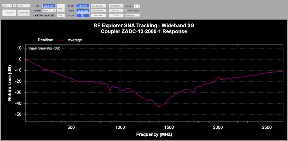 rfexplorer sna zadc 13 2000 1 black