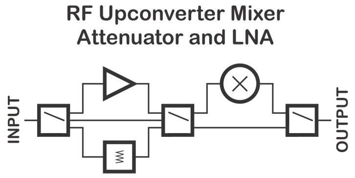 RFEUpconverter Diagram
