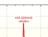 Peak Data View