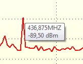 Data Point View
