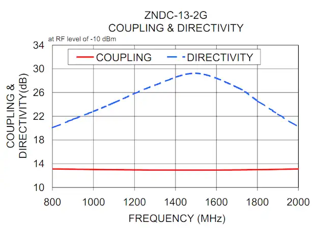 zadc 13 2000 1 directivity