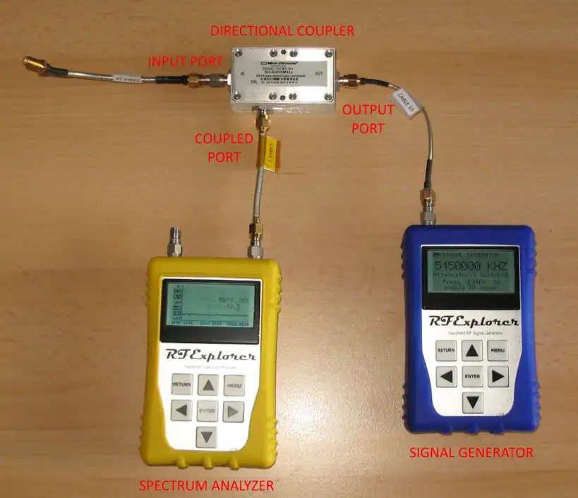sna dircoupler